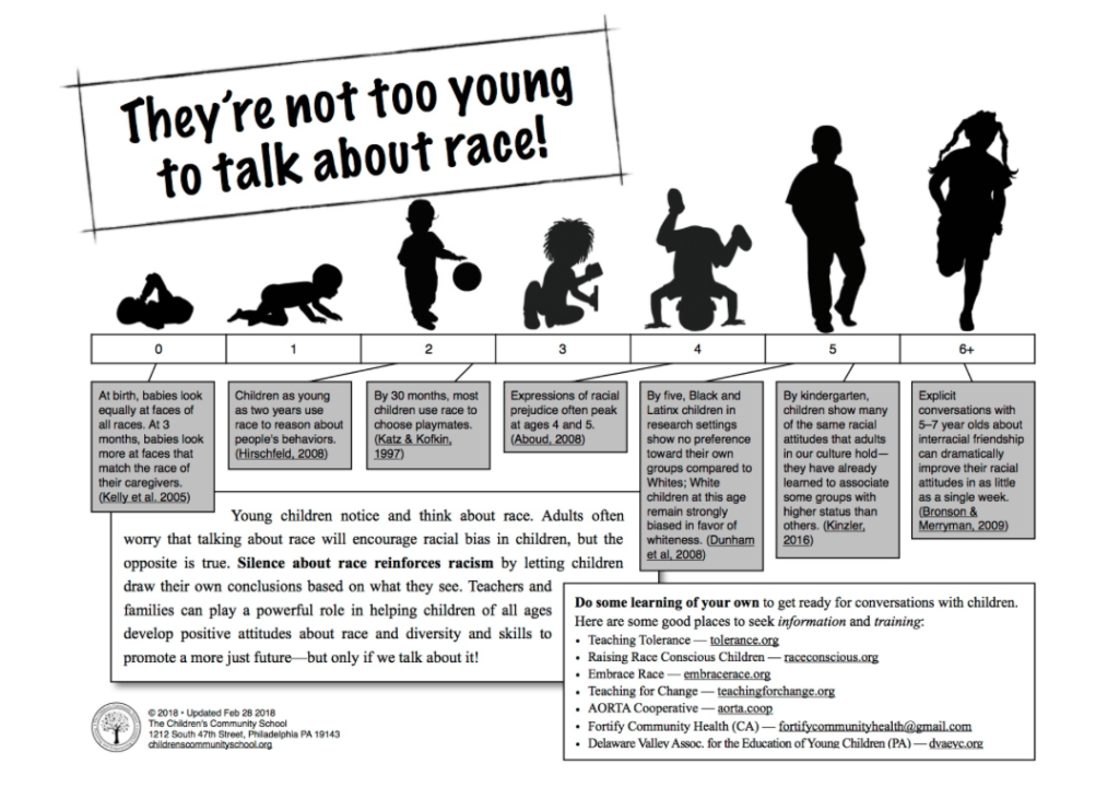 Infographic titled They're not too young to talk about race!